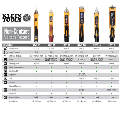 Klein Tools NCVT2PKIT Non-Contact Voltage Tester with Outlet Tester